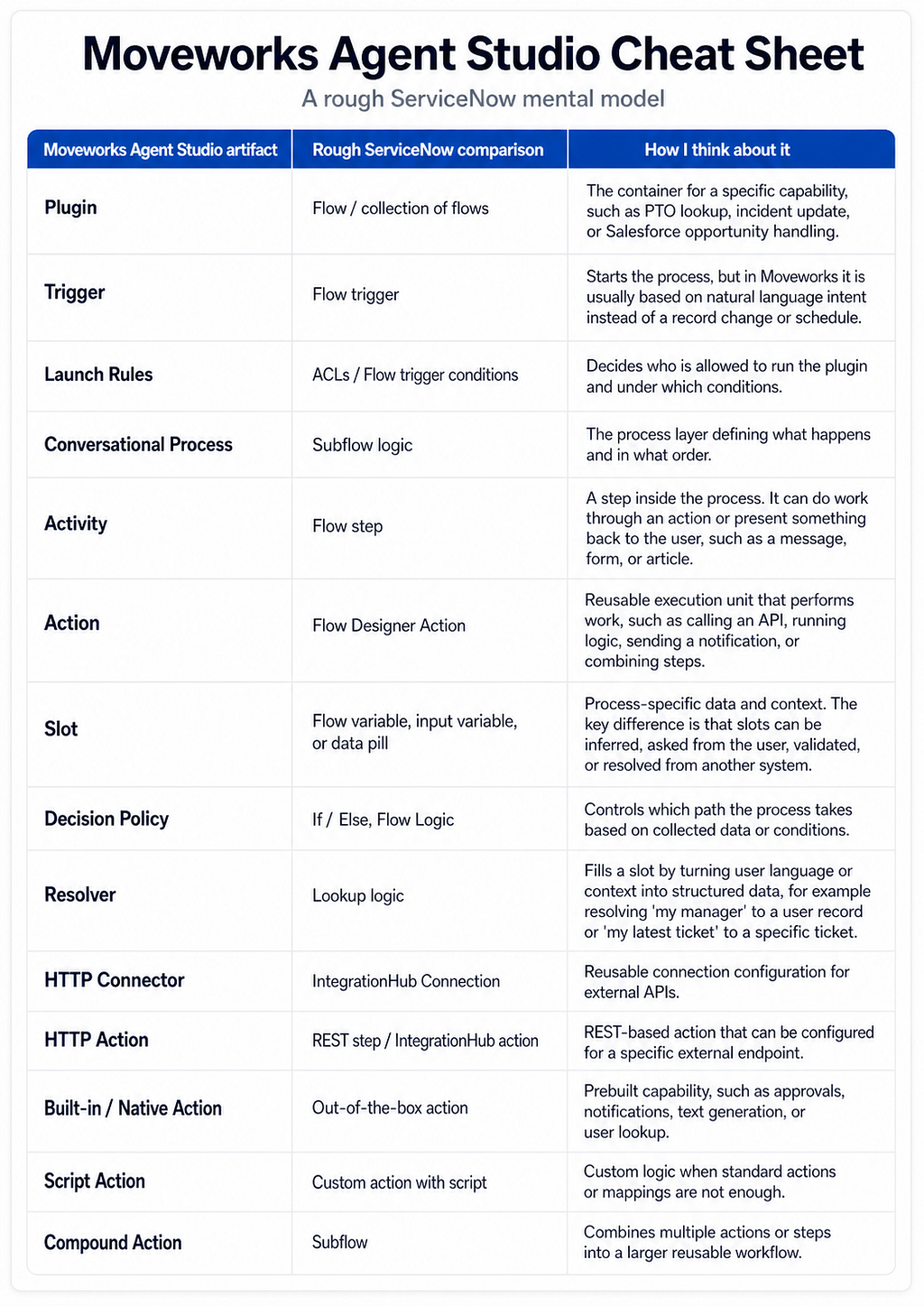How Moveworks Works, illustration 1