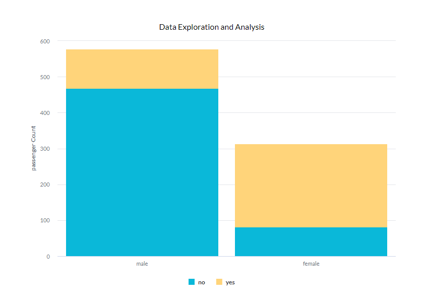 Solving Popular Data Science Challenge with ServiceNow Predictive Intelligence, illustration 8