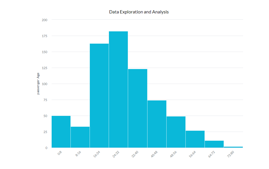 Solving Popular Data Science Challenge with ServiceNow Predictive Intelligence, illustration 9