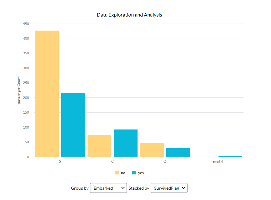 Solving Popular Data Science Challenge with ServiceNow Predictive Intelligence, illustration 10