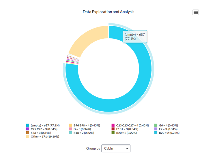 Solving Popular Data Science Challenge with ServiceNow Predictive Intelligence, illustration 11